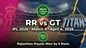 Rajasthan Royals vs Gujarat Titans IPL 2026 Standings | RR vs GT Points Table & Match Analysis